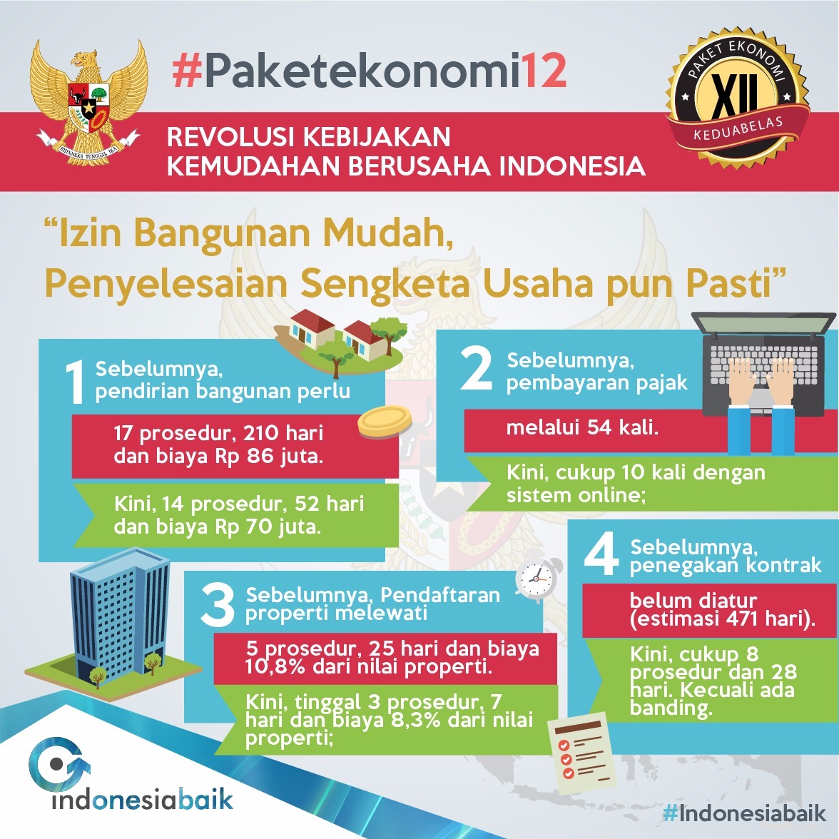 PAKET KEBIJAKAN XII